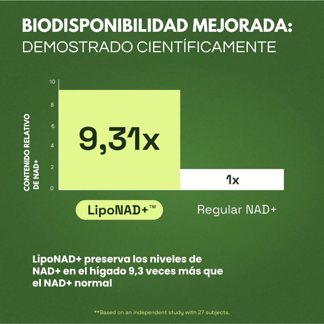 Vivarena® LipoNAD+ de Alta Pureza AntiEnvejecimiento