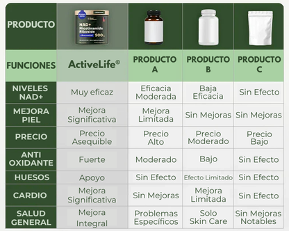 Vivarena® NAD+ de Alta Pureza Anti-Envejecimiento
